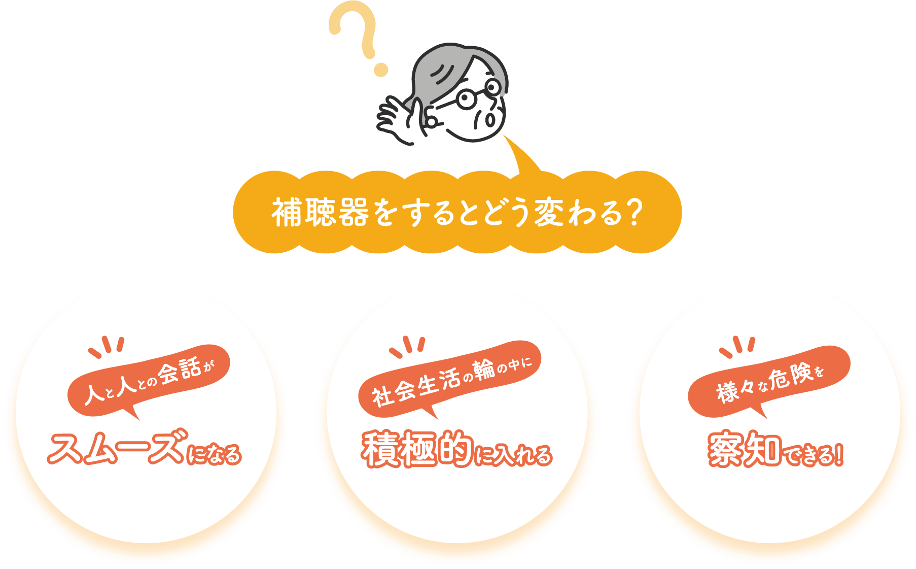 補聴器をするとどう変わる？人と人との会話がスムーズになる｜社会生活の輪の中に積極的に入れる｜様々な危険を察知できる